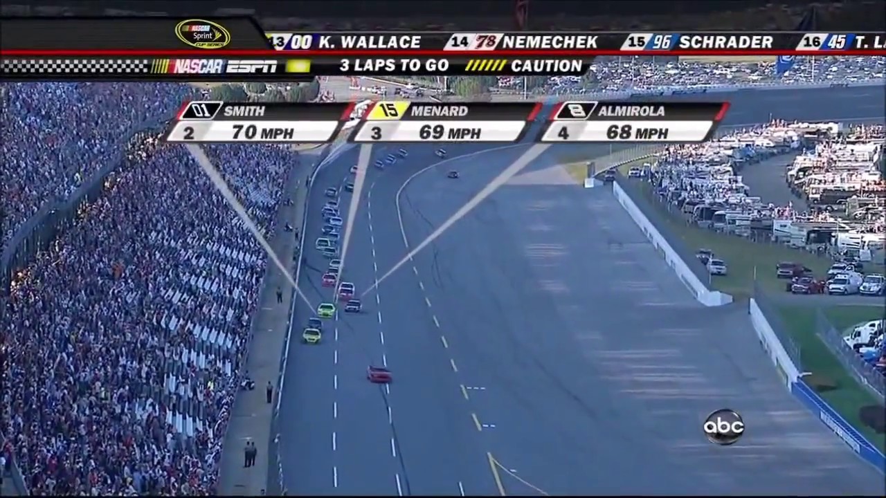 2008 Amp Energey 500 Final Restart and Finish HD