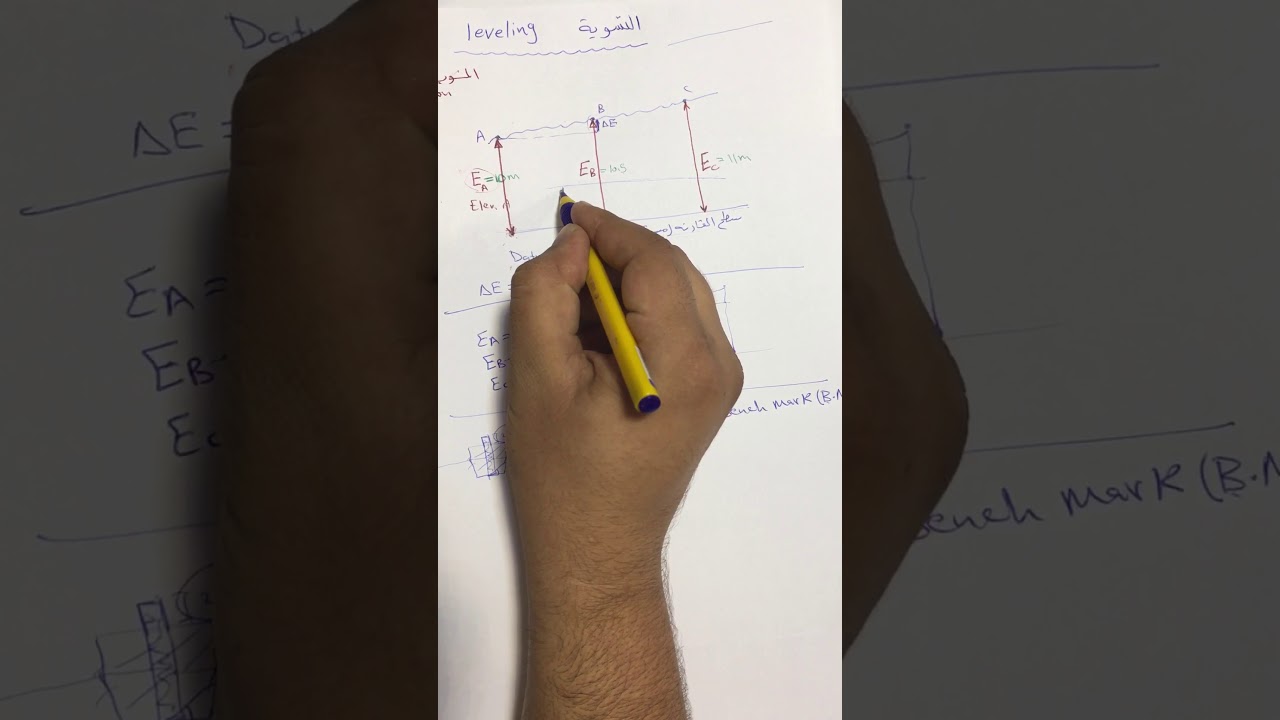 محاضرة التسوية - Leveling