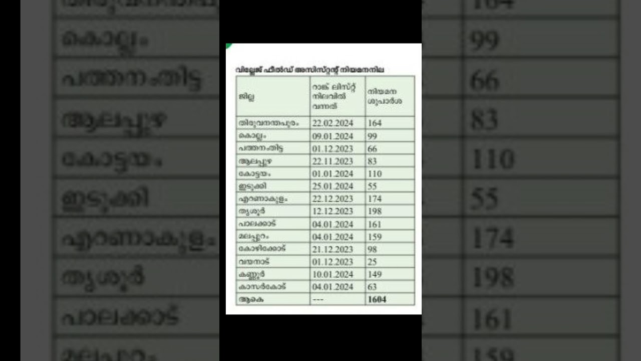VFA ഓരോ ജില്ലയിലെയും ഇതുവരെയുള്ള നിയമന നില