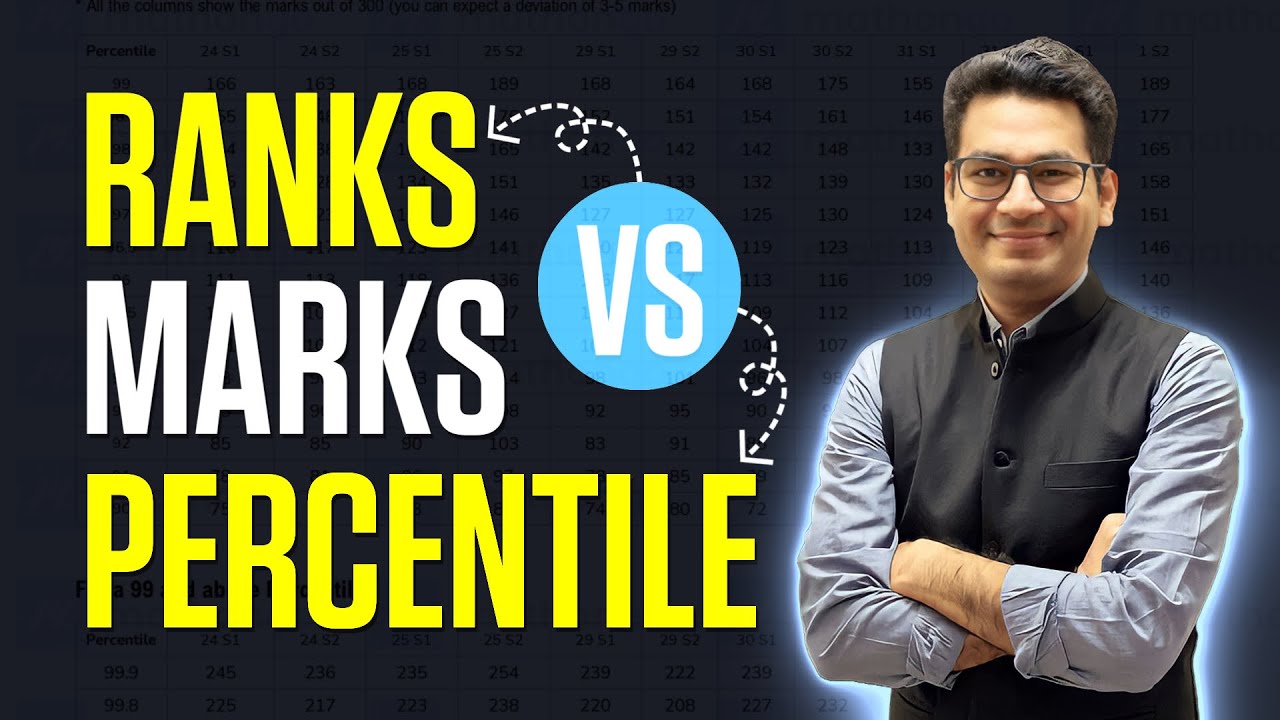🔥 JEE Main 2022: Rank vs Marks vs Percentile | Most Accurate Analysis | Anup Sir | MathonGo