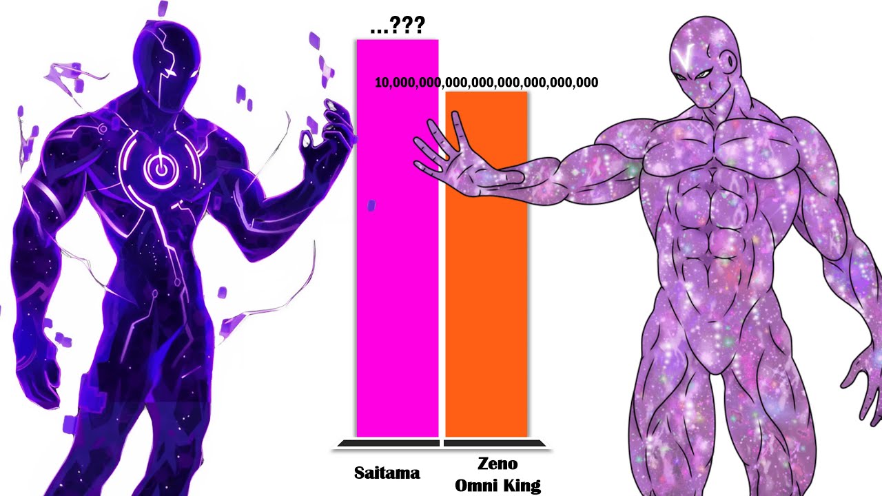 SAITAMA All Forms vs ZENO – Power Level Comparison (2025)