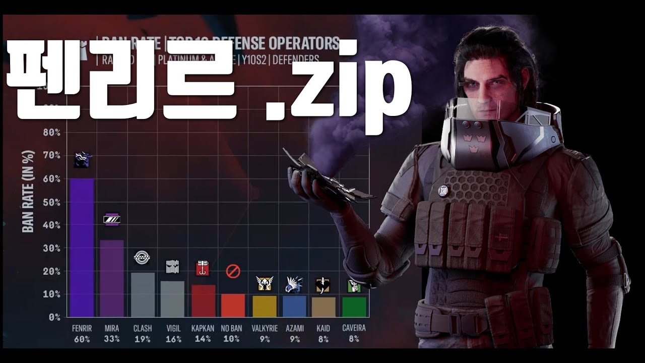 밴픽률 압도적 1위 펜리르!! - 레인보우 식스 시즈x