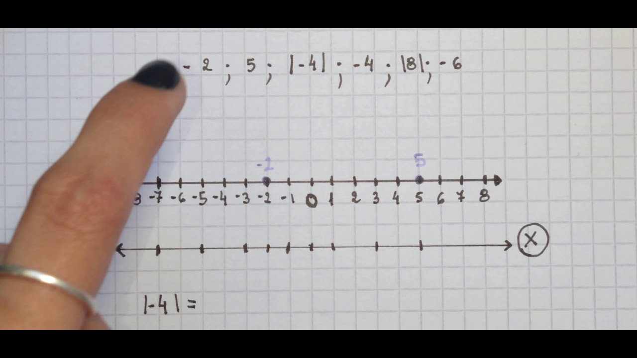 Crear y Ubicar Numeros en la Recta Numérica
