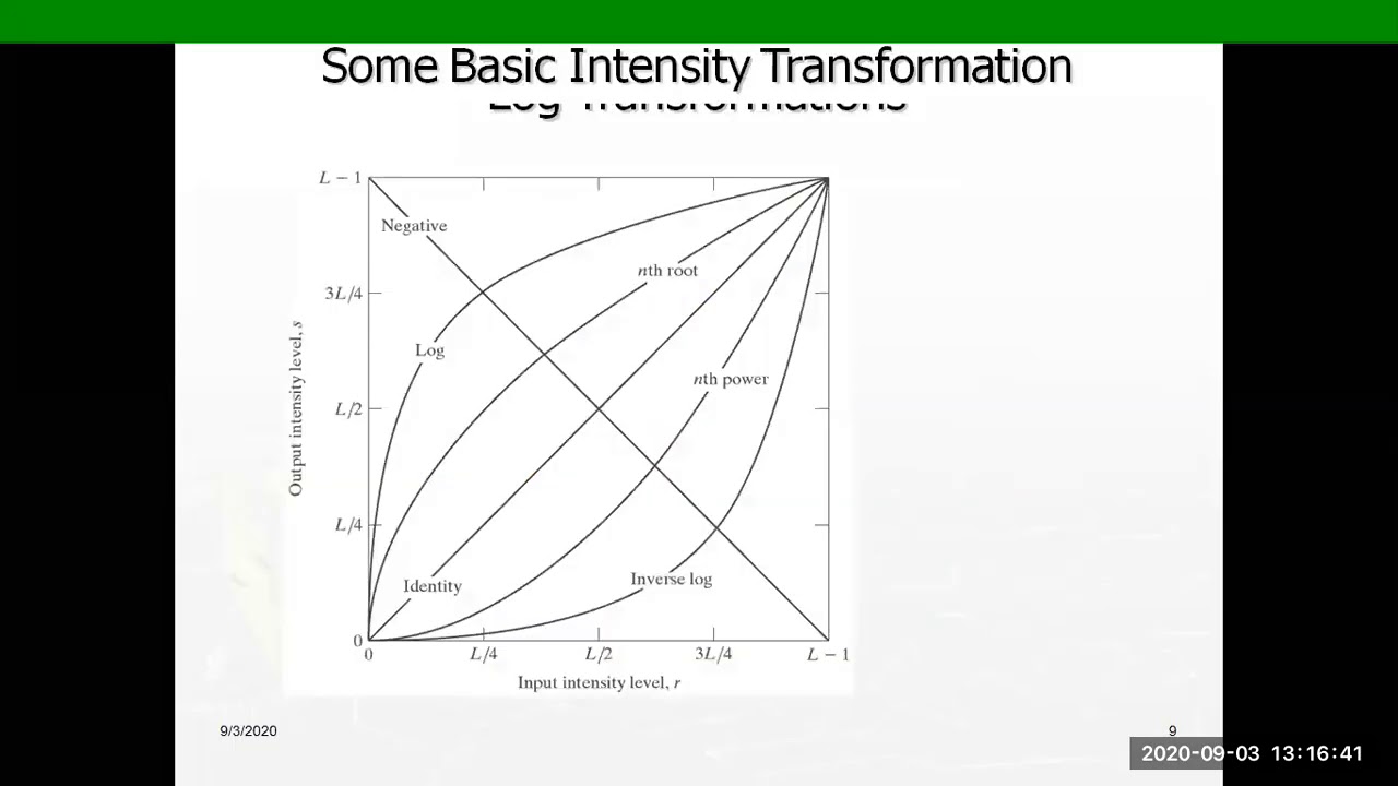 Unit 2 - Lecture 10 - Local Histogram & Histogram Statistics