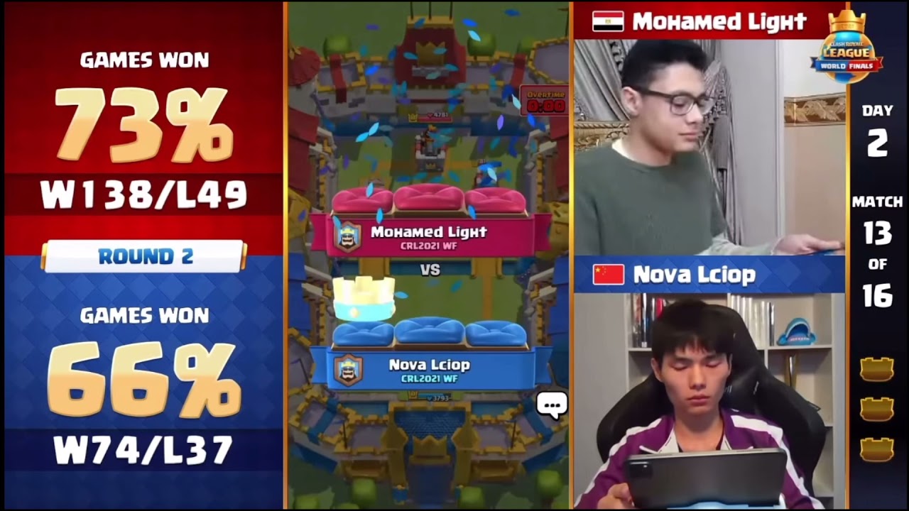 Mohamed Light vs Lciop| CRL World Final 2021| Día 2.