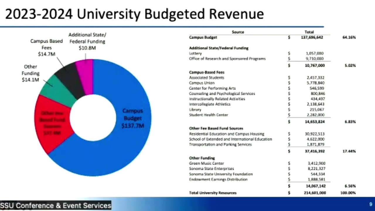 Fall 2023 Budget Forum