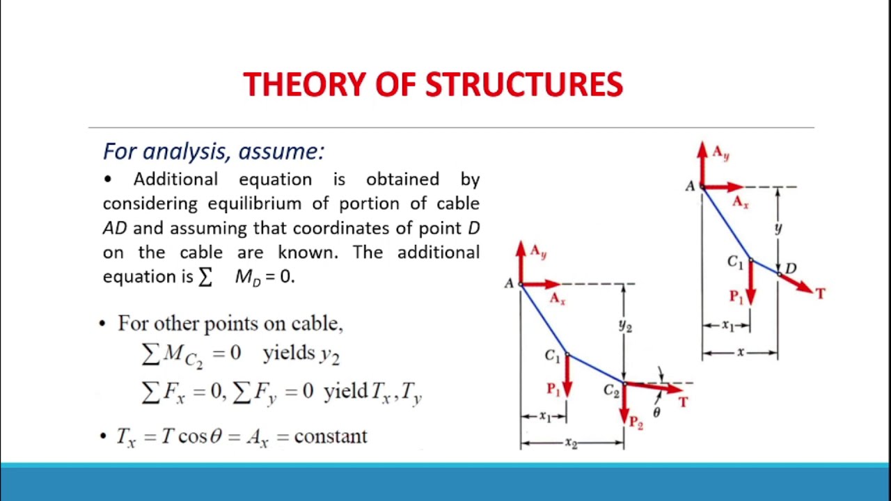 Theory of Structures: Arches and Cables (Problem 1)