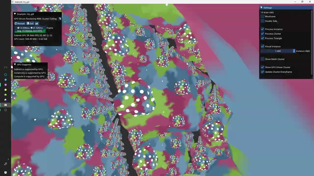 Cluster Culling