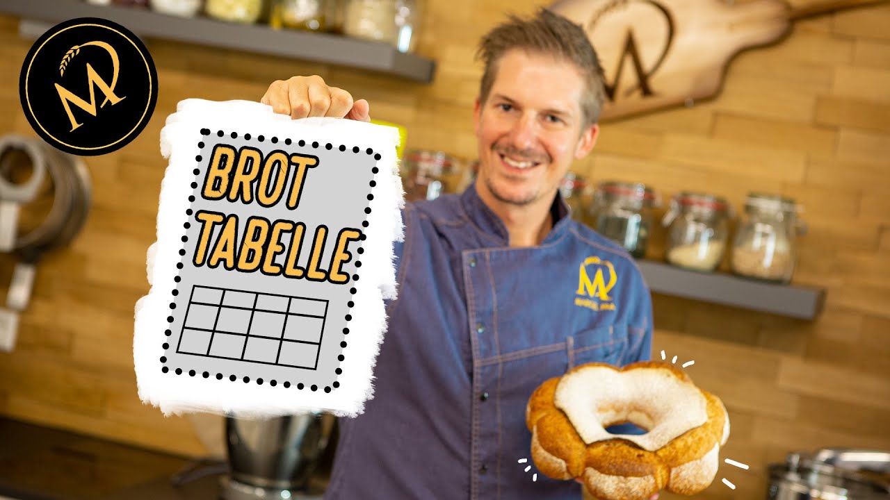 Brot backen sinnvoll planen, meine Tipps mit der Brot Tabelle - Brot Stundenplan am Backtag