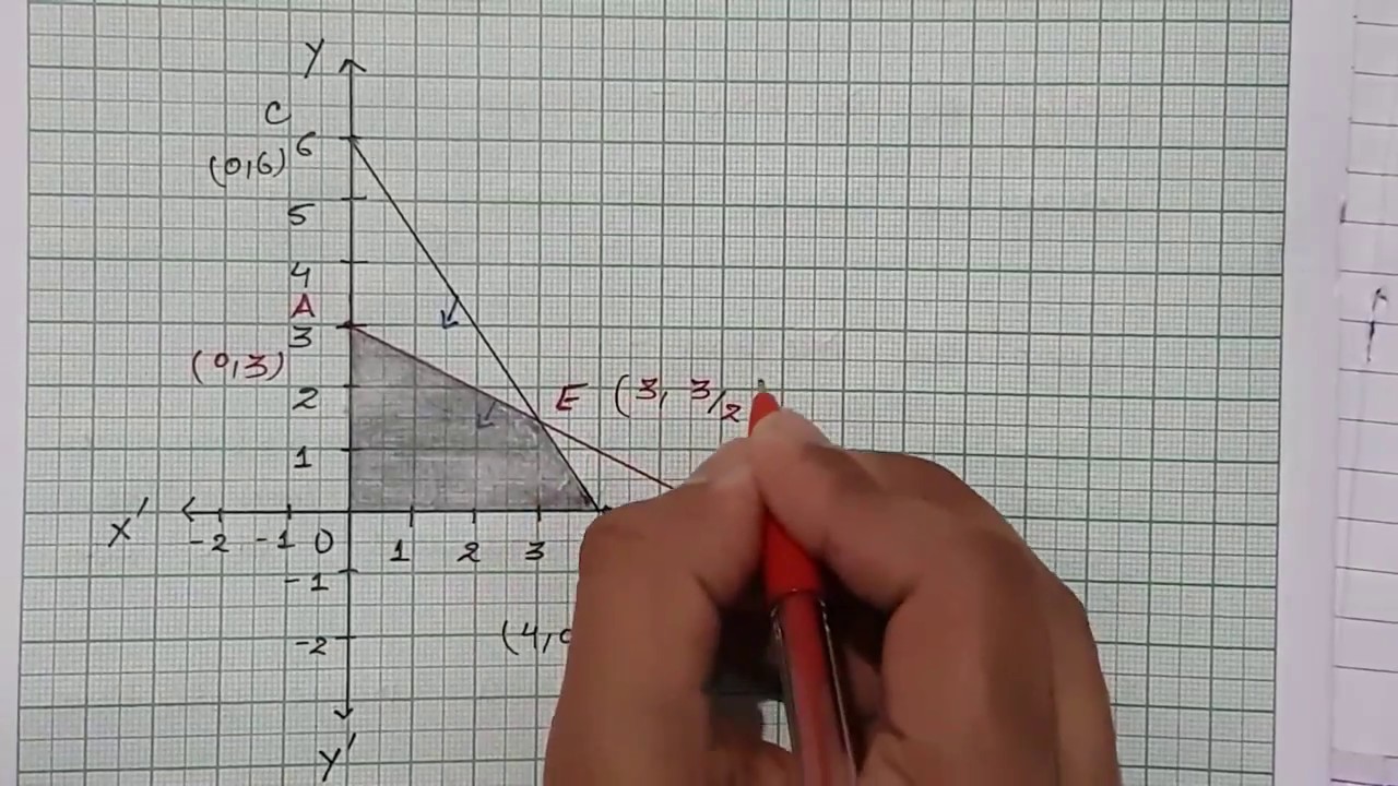 LINEAR PROGRAMMING PROBLEMS  (GRAPHICAL METHOD) - MATHEMATICS B.COM CLASS 4