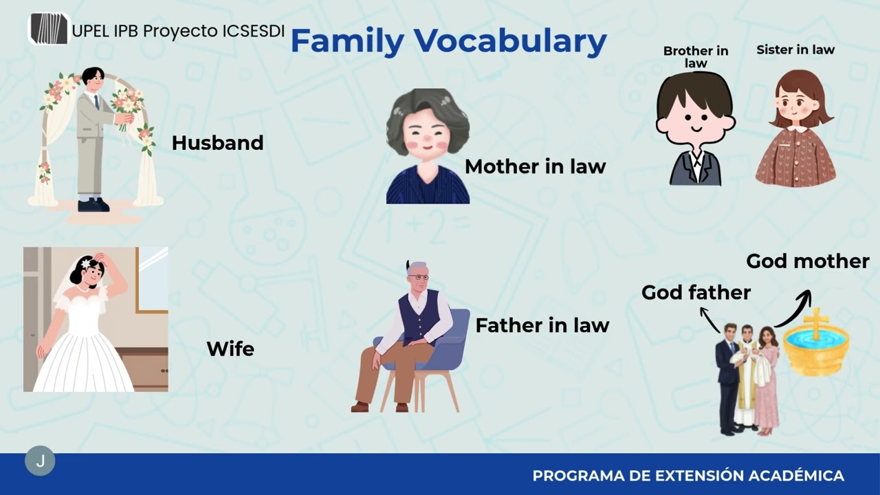Class 3  Present simple, a family meeting  LEVEL 13