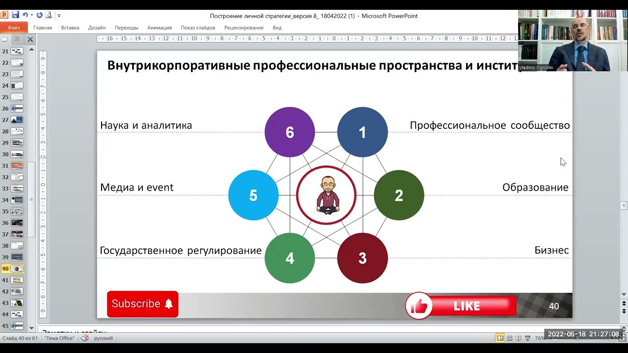 Управление карьерой. Институциональный подход.