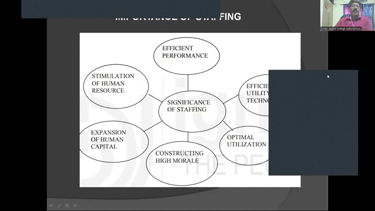 IGNOU  MBA mmpc 002 H R  DATED 26-10-24