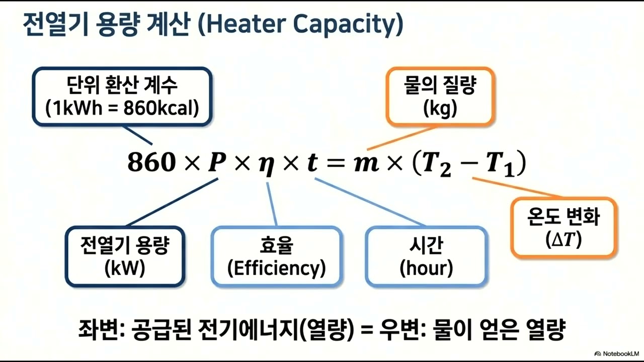 소방전기일반０4강, 열전현상 및 전기저항