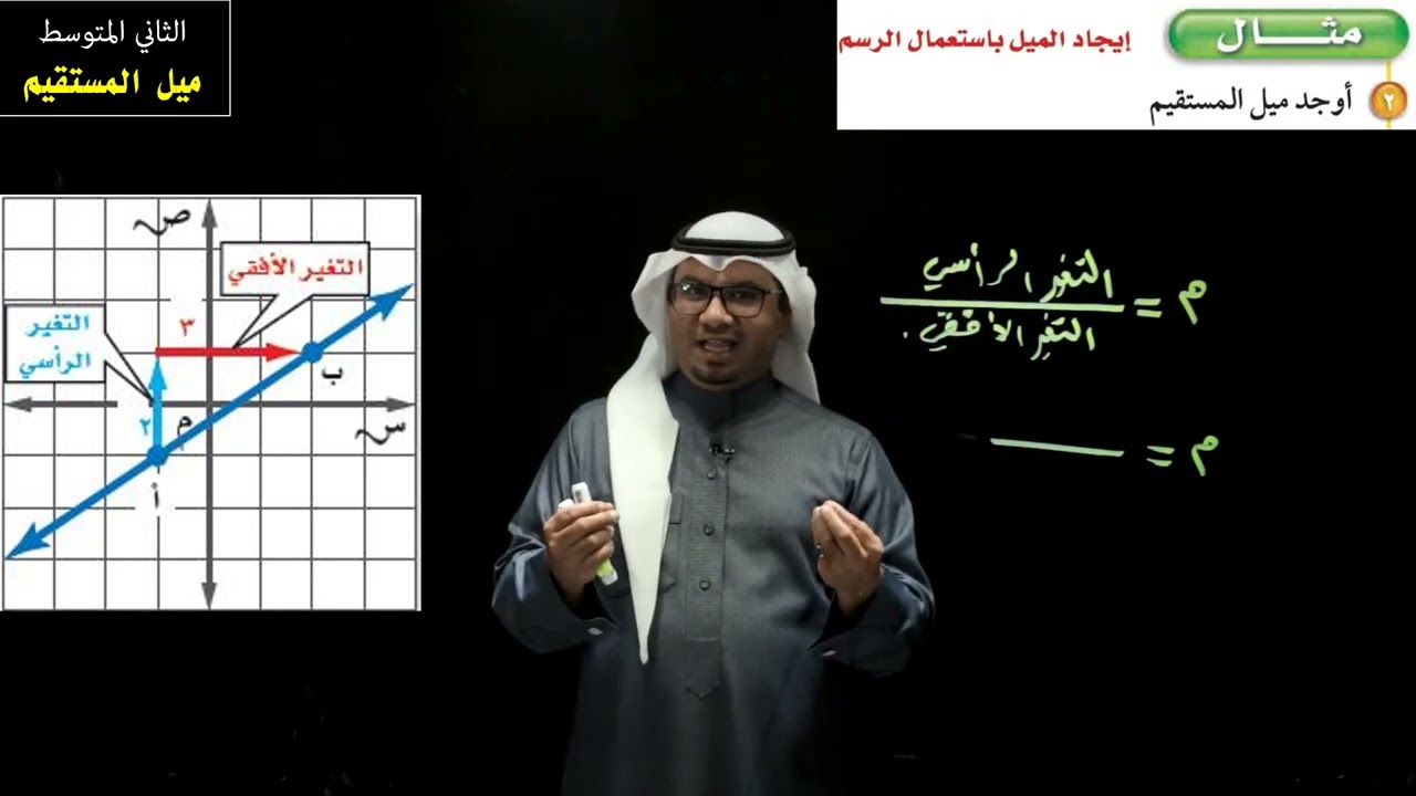 ميل المستقيم - الثاني المتوسط - الفصل الدراسي الثالث