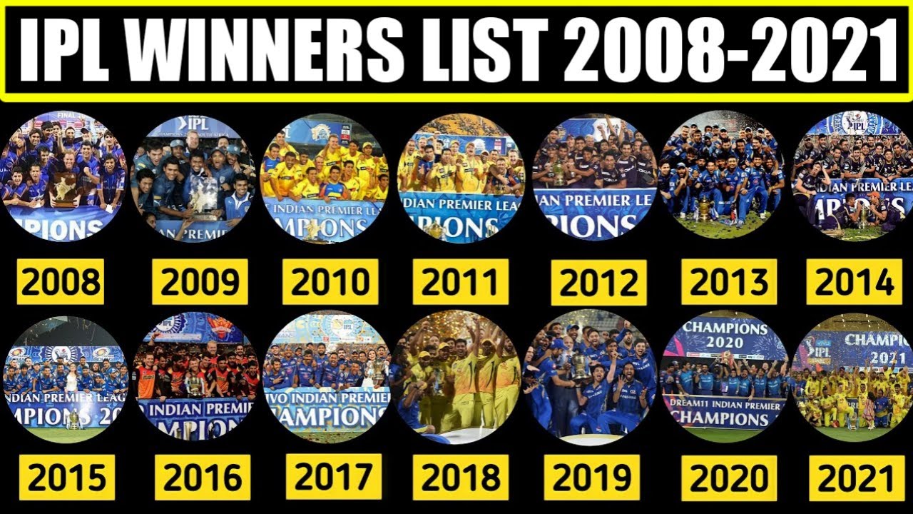 IPL Winners List From 2008-2021 | Indian Premier League Full Winners List From 2008-2021 | Records |