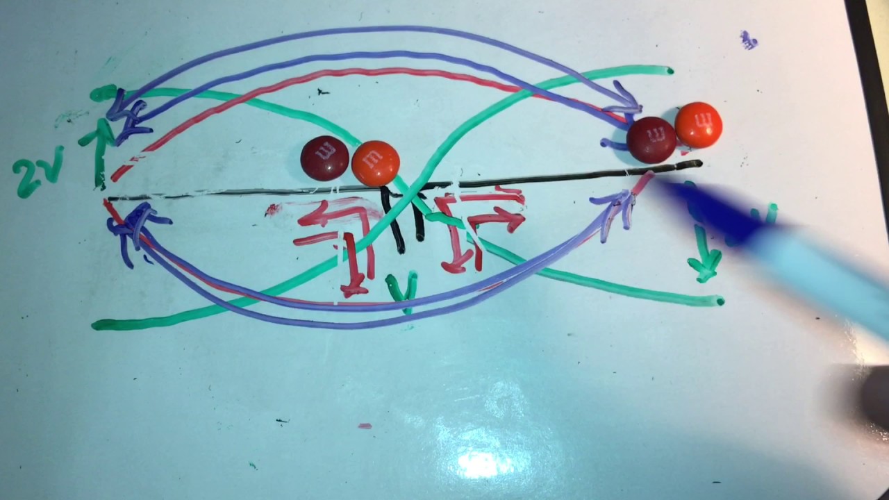 Black Magic - Antenna Theory Fundamentals