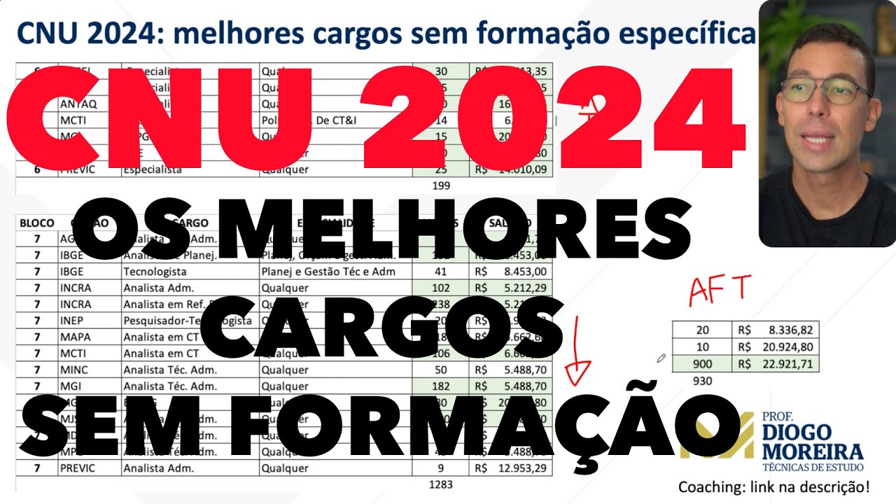 CNU 2024: melhores cargos sem formação específica no Concurso Nacional Unificado