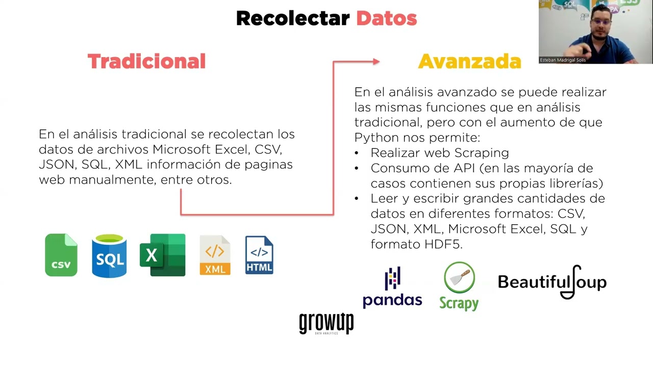 Analítica de Datos Tradicional y Avanzada