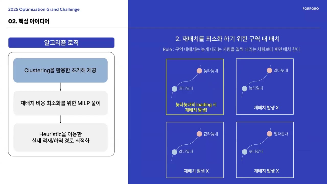 FORRORO 발표동영상