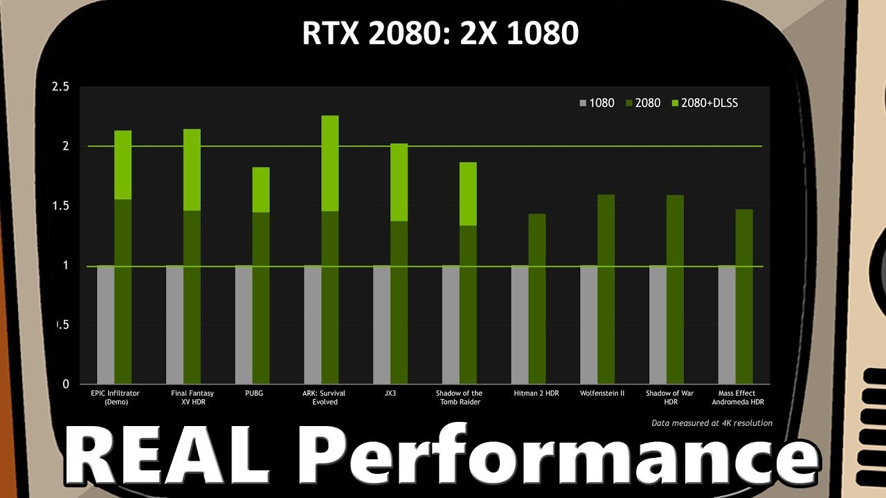 Geforce RTX 2080 vs GTX 1080 Comparison!
