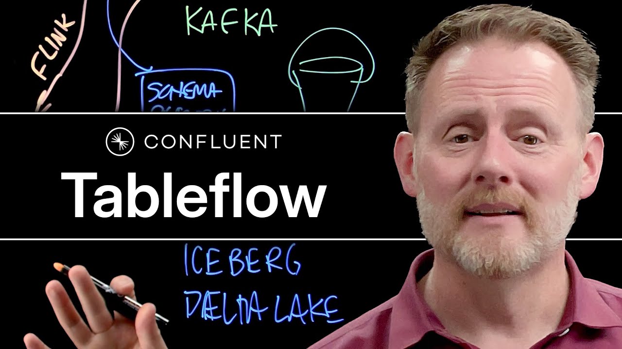 Tableflow: Materialize Apache Kafka® Topics as Apache Iceberg™ and Delta Lake Tables With Zero ETL