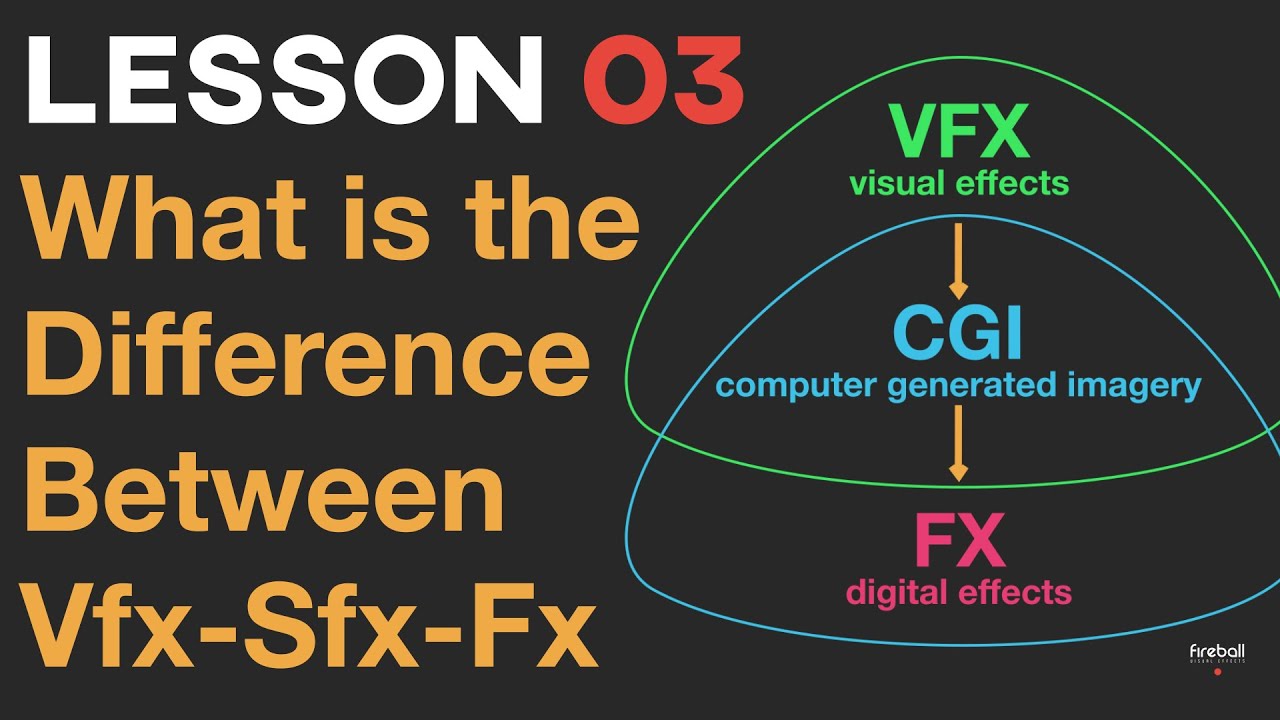 VFX vs SFX vs FX vs CGI