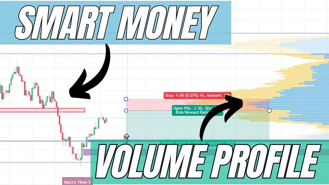 How to Combine Smart Money Concepts with Volume Profile ~ Live NQ Short