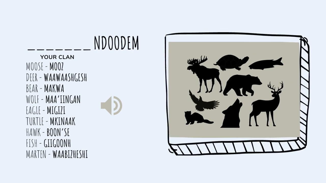 Learning Anishinaabemowin - Introducing Yourself (Nbisiing Dialect)