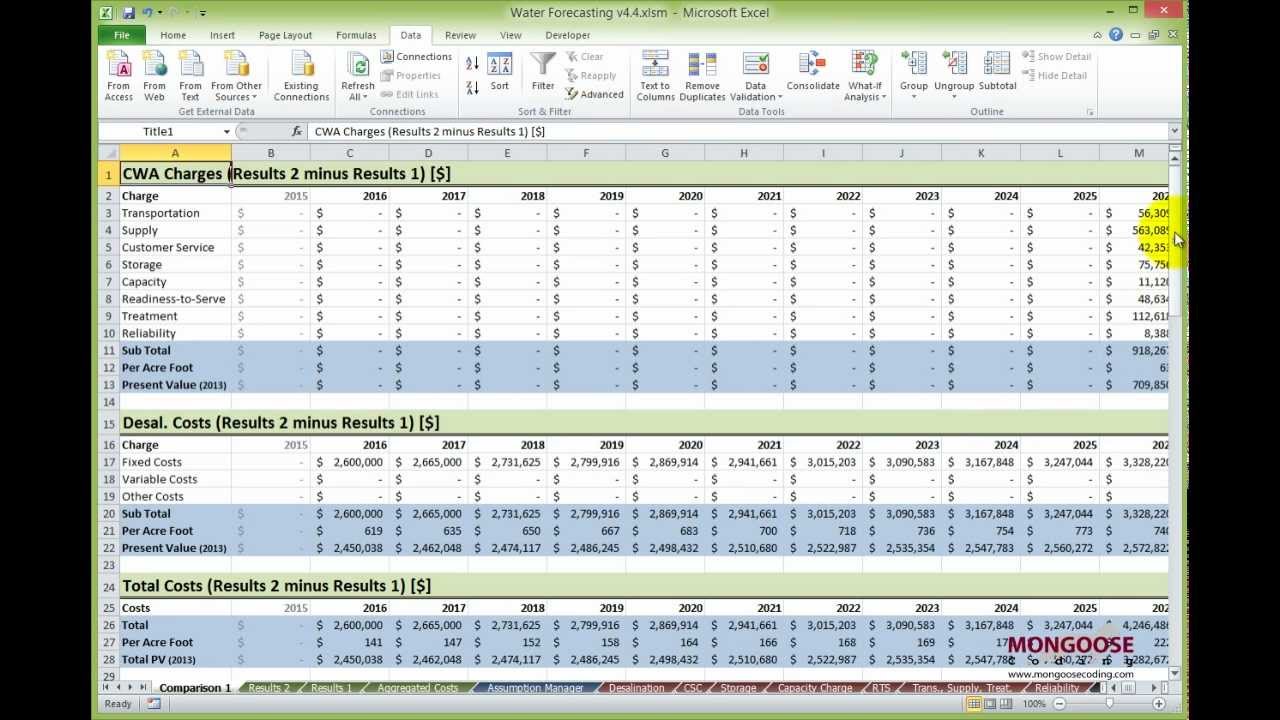 Advanced Excel Modeling (Professional Data Analysis in Excel)