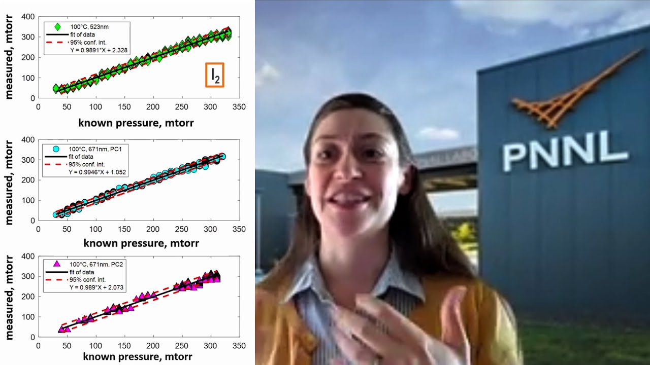 Monitoring for Molten-Salt Reactors and Supporting Systems - Dr. Amanda Lines @ ORNL MSRW 2022