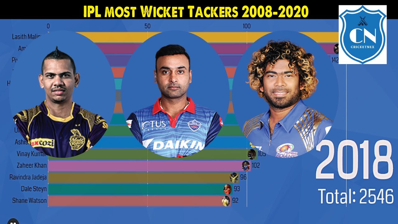 Most Wickets in IPL 2008-2020 || Highest Wicket taker in IPL History
