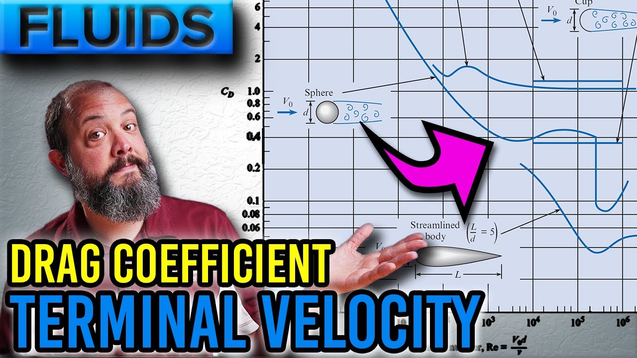 Drag Coefficient of a Sphere - Terminal Velocity Example Problem using Drag Coefficient Figure