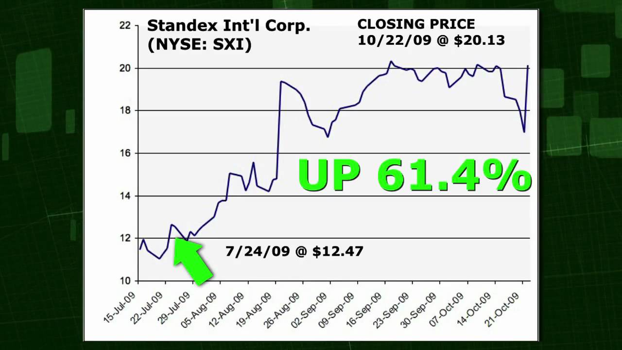 SmarTrend Trading Idea: Standex Int'l Corp (NYSE: SXI) 10/09