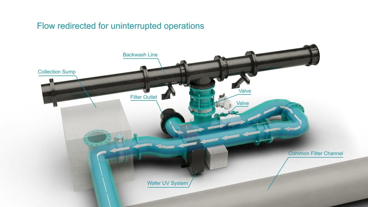 Individual Filter Outlet (IFO) UV Installation: An alternative way of approaching UV