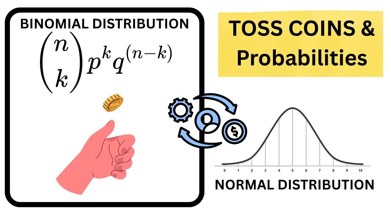 The Binomial Distribution and Normal Approximations for large numbers of binomial experiments