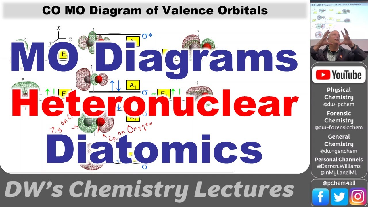 Диаграммы МО гетероядерных диатомных соединений и SALC-AO 4448 2025 L30