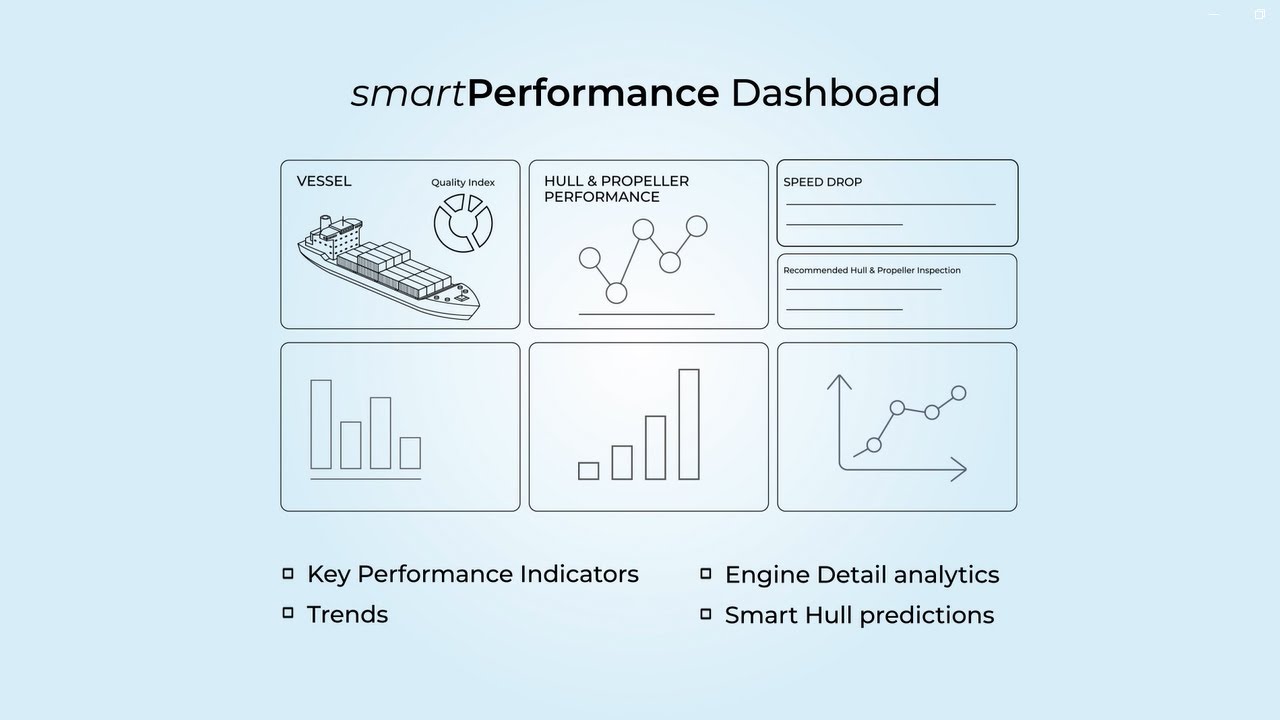 Vessel Performance Analysis | Voyage and Emission Management Software | smartOps