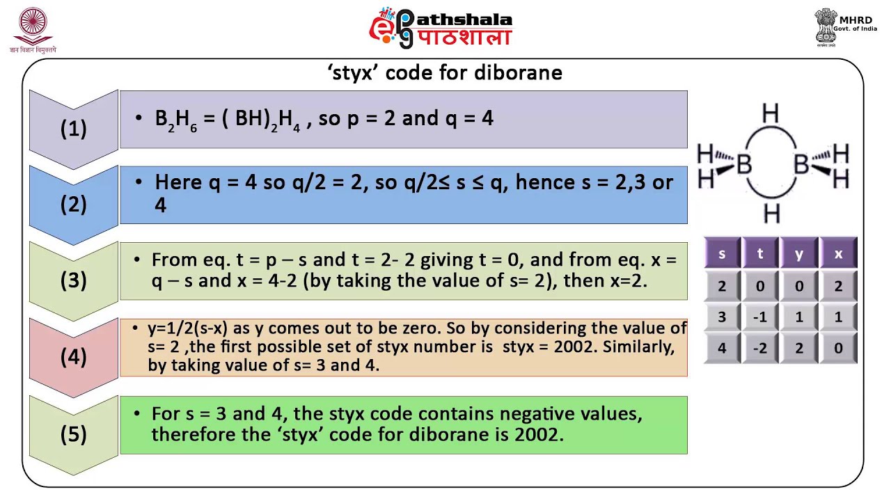 STYX rules and structure of higher boranes (CHE)