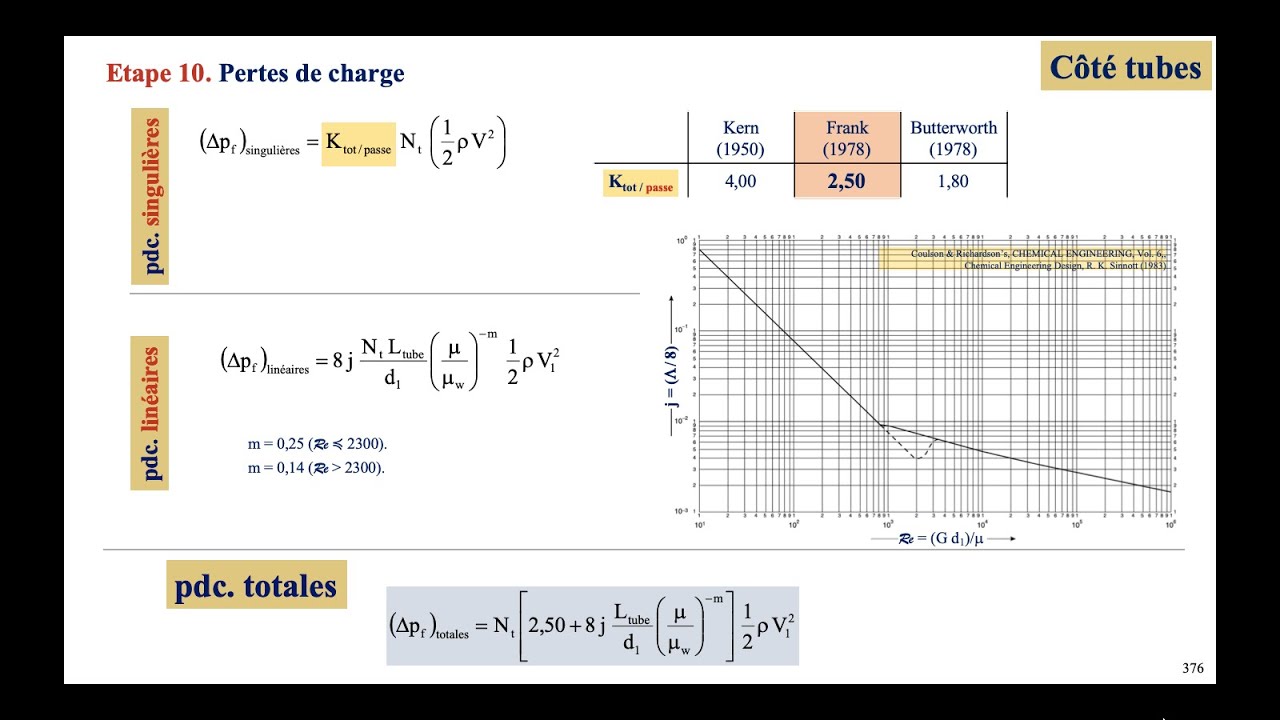 Echangeurs thermiques (27e séance) : Méthode de Kern détaillée (15/20). pertes de charge côté tubes