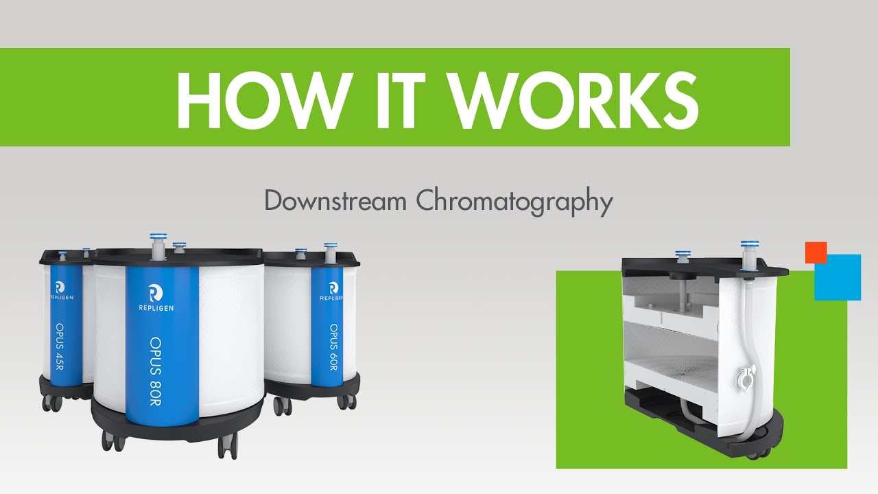 How it Works:  Pre-packed column chromatography