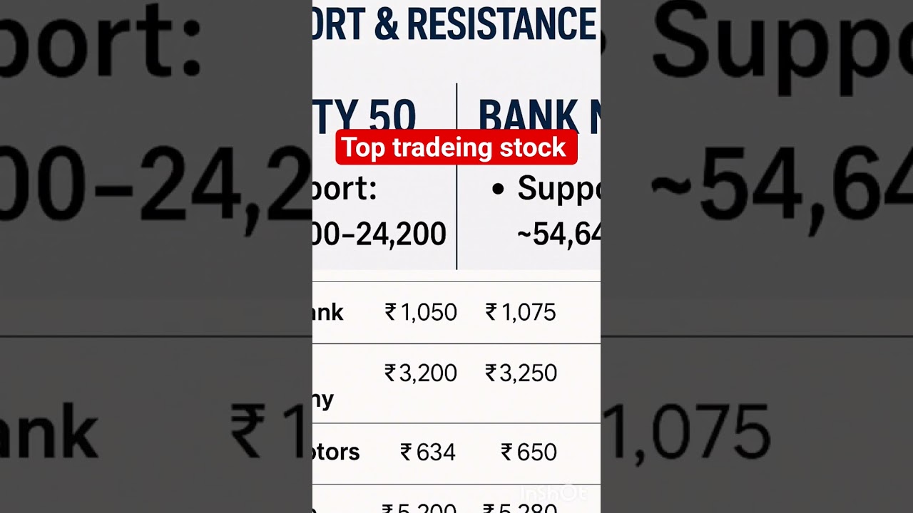 🔥 Top 5 Stocks for Quick Profits Today! | Targets & Stop Loss 📈💰