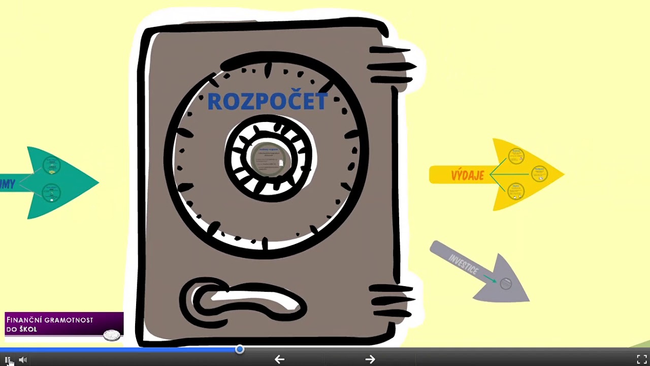 4. Rodinný rozpočet