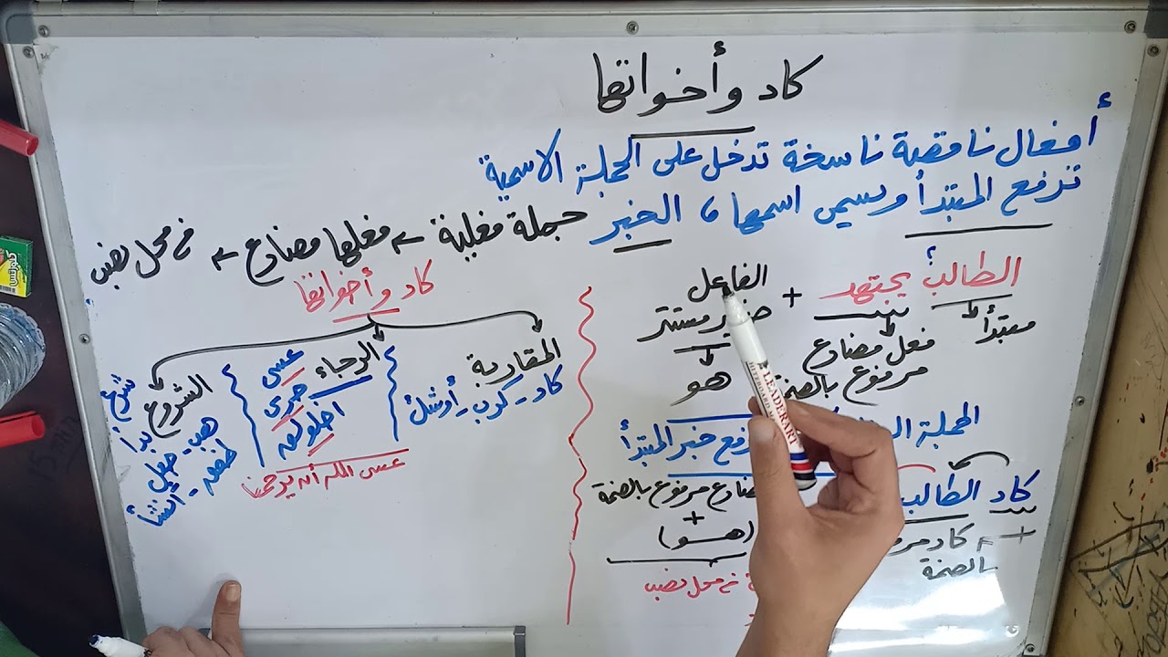 شرح درس كاد وأخواتها