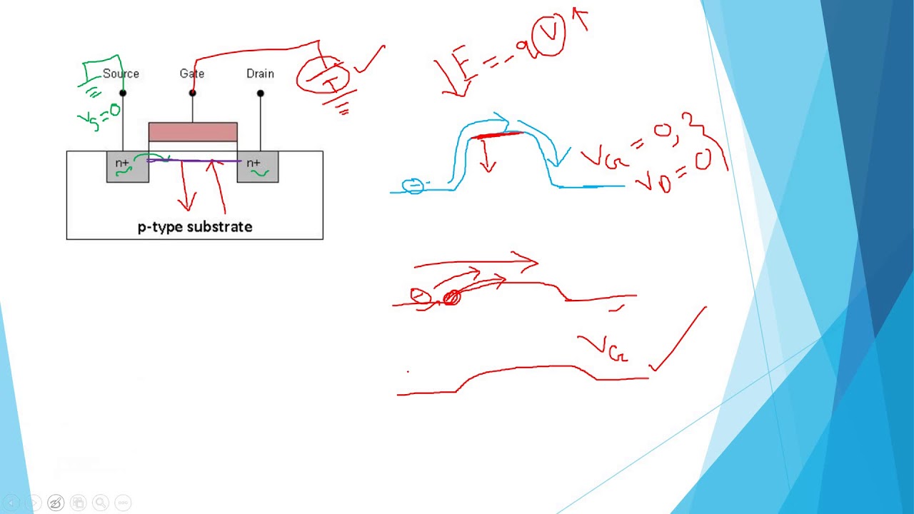 DRAIN INDUCED BARRIER LOWERING