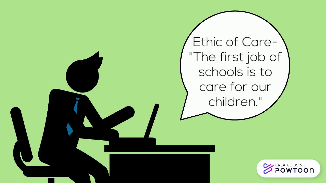 Leadership Styles & Ethics