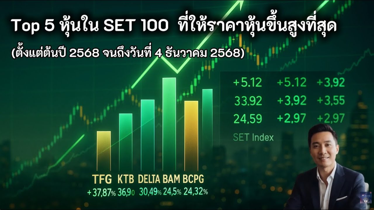 📉📈 ตลาดโหด แต่ยังมีโอกาส | Top 5 หุ้น SET100 ที่ขึ้นแรง&ndash;ลงแรงสุด (YTD)