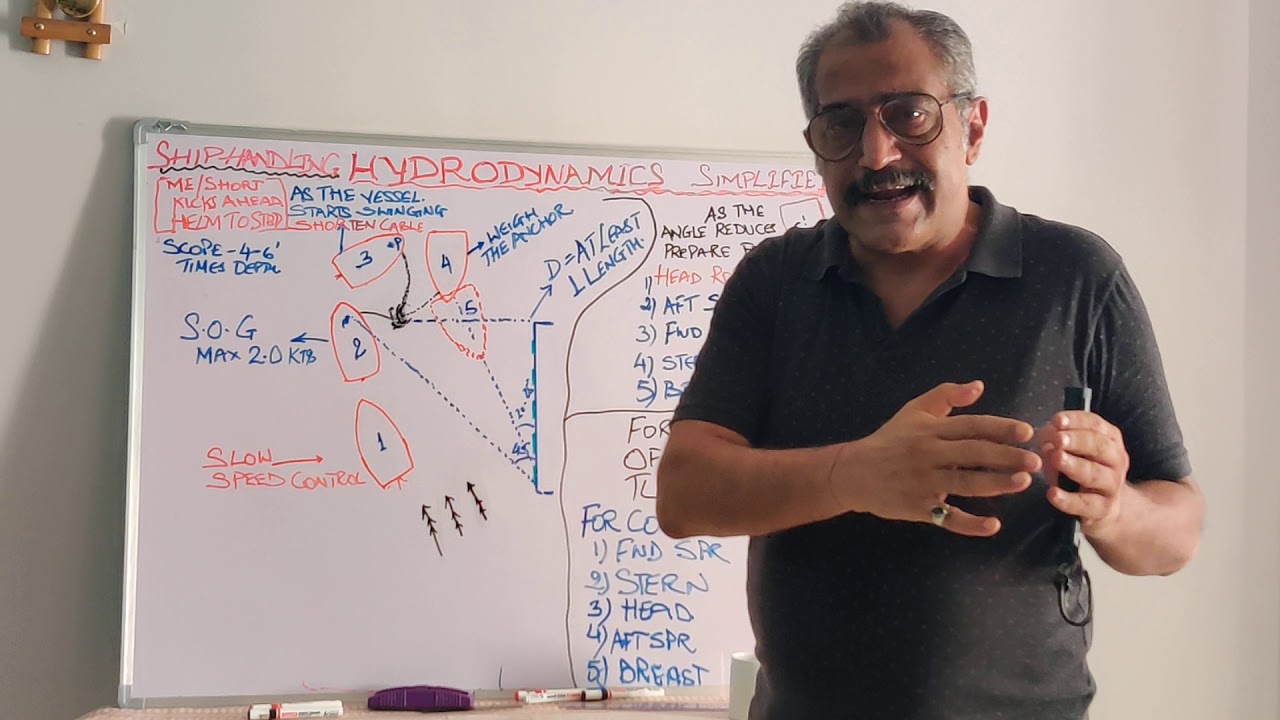 Hydrodynamics Simplified || Lecture 10||Berthing/ Unberthing  the Vesel Without Tugs ||