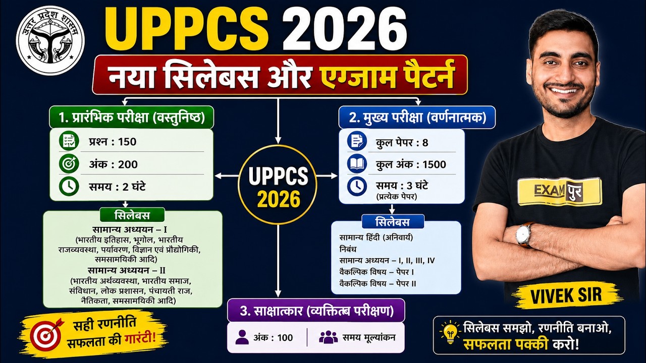 UPPCS EXAM 2026 | EXAM PATTERN + COMPLETE SYLLABUS EXPLAINED | BY VIVEK SIR