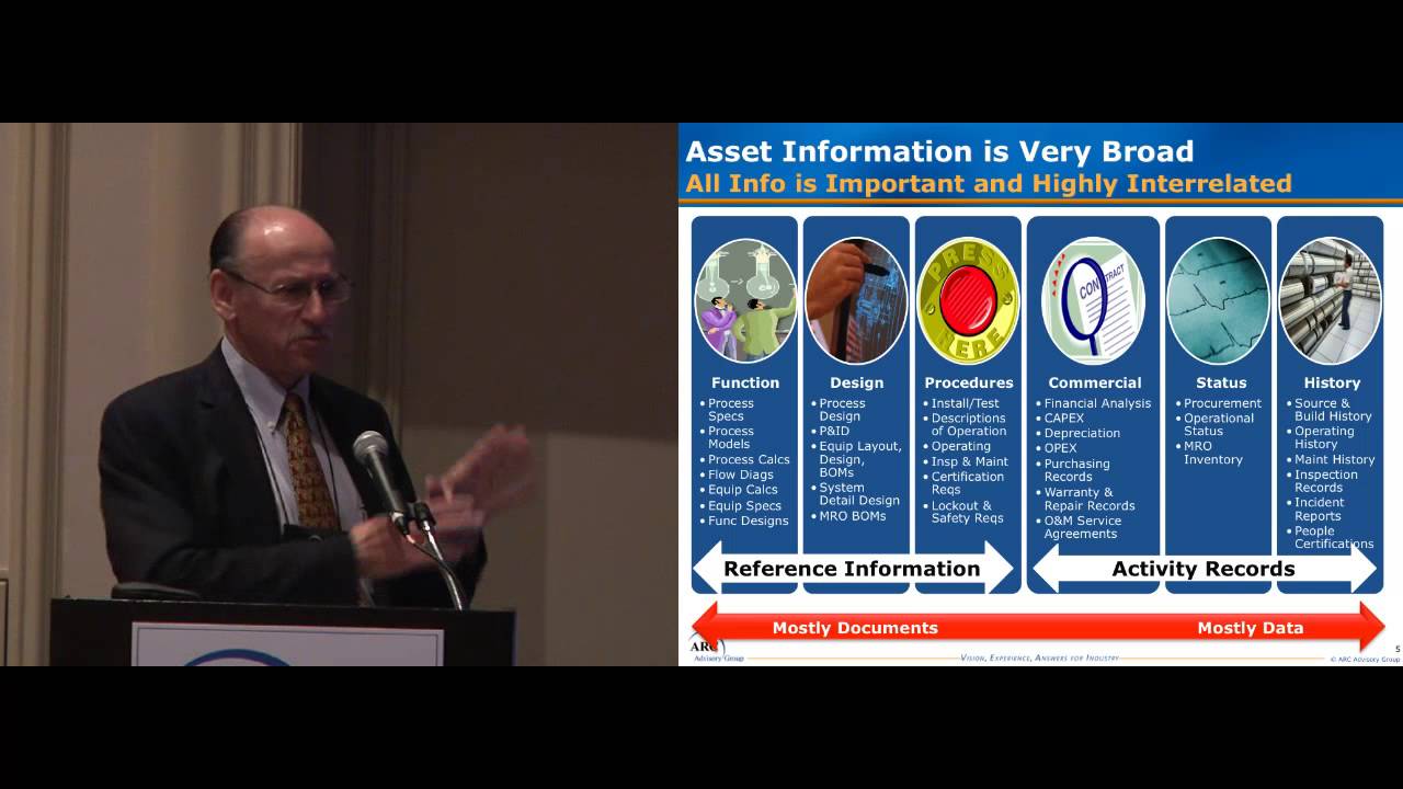 Asset Information Mgmt - Design & Operations Info, by ARC's Sid Snitkin at ARC World Forum 2013
